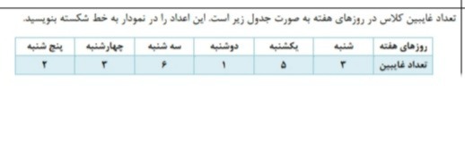 دریافت تخته مجازی 4