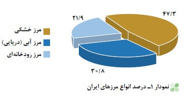 دریافت سوال 10