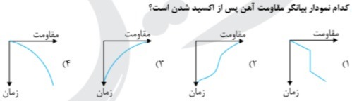 دریافت سوال 45