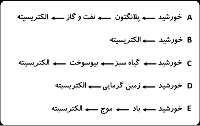 دریافت سوال 23