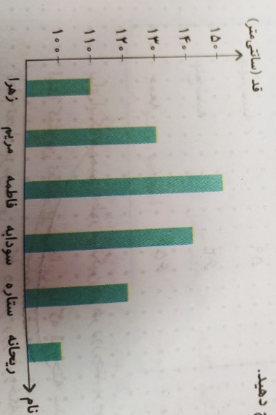 دریافت سوال 1