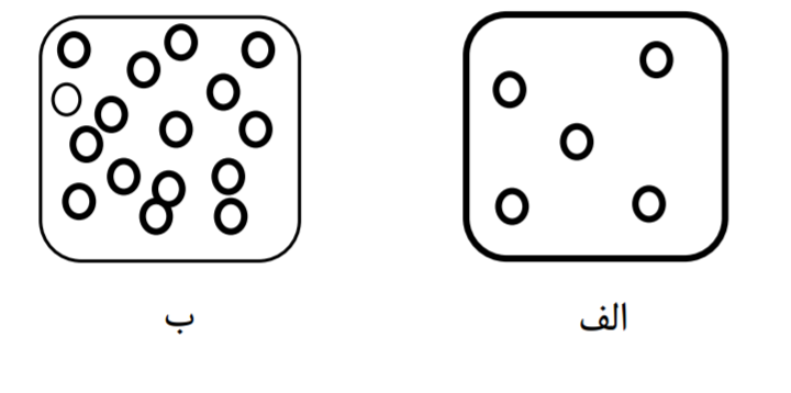 دریافت سوال 15