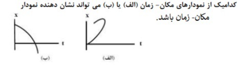 دریافت سوال 10