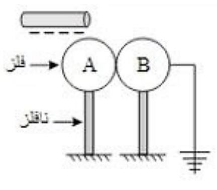 دریافت سوال 14