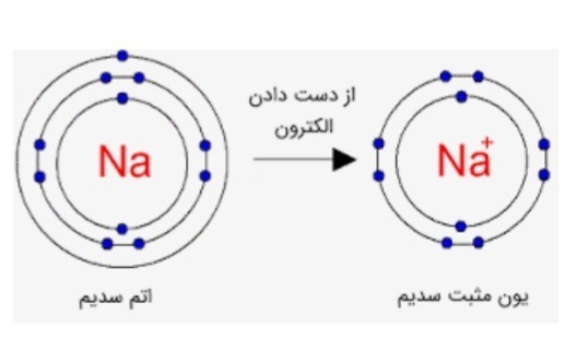 دریافت سوال 9