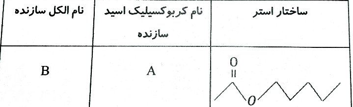 دریافت سوال 47