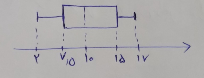 دریافت سوال 2