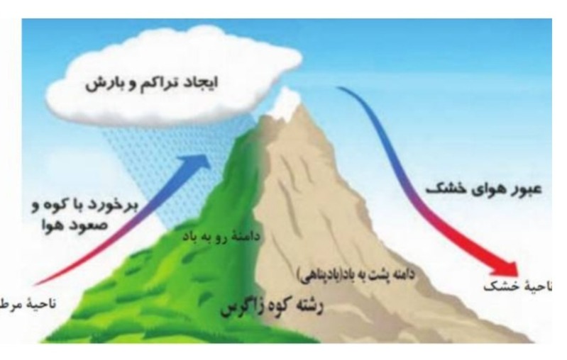 دریافت سوال 25