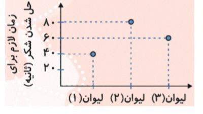 دریافت سوال 18