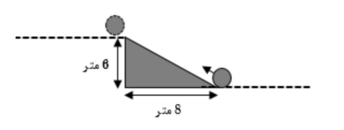 دریافت سوال 1