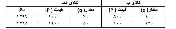 دریافت سوال 25