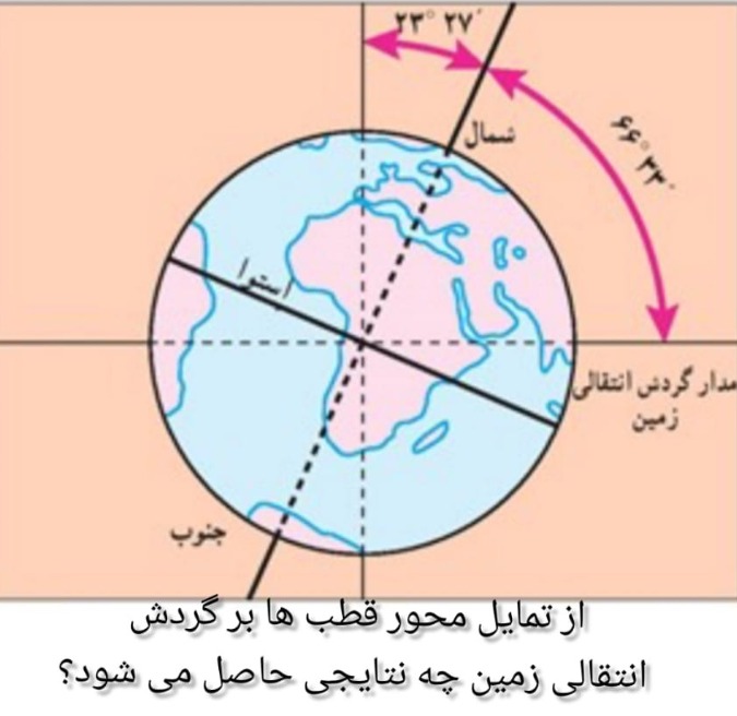 دریافت سوال 2