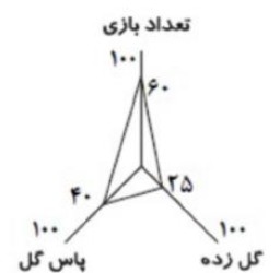 دریافت سوال 22