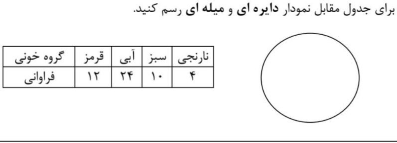 دریافت سوال 9