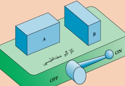 دریافت سوال 4