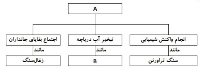 دریافت سوال 4