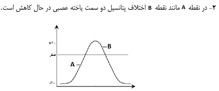 دریافت سوال 2