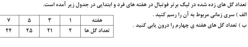 دریافت سوال 7