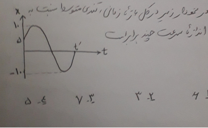 دریافت سوال 13