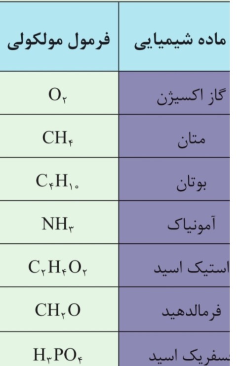 دریافت سوال 10