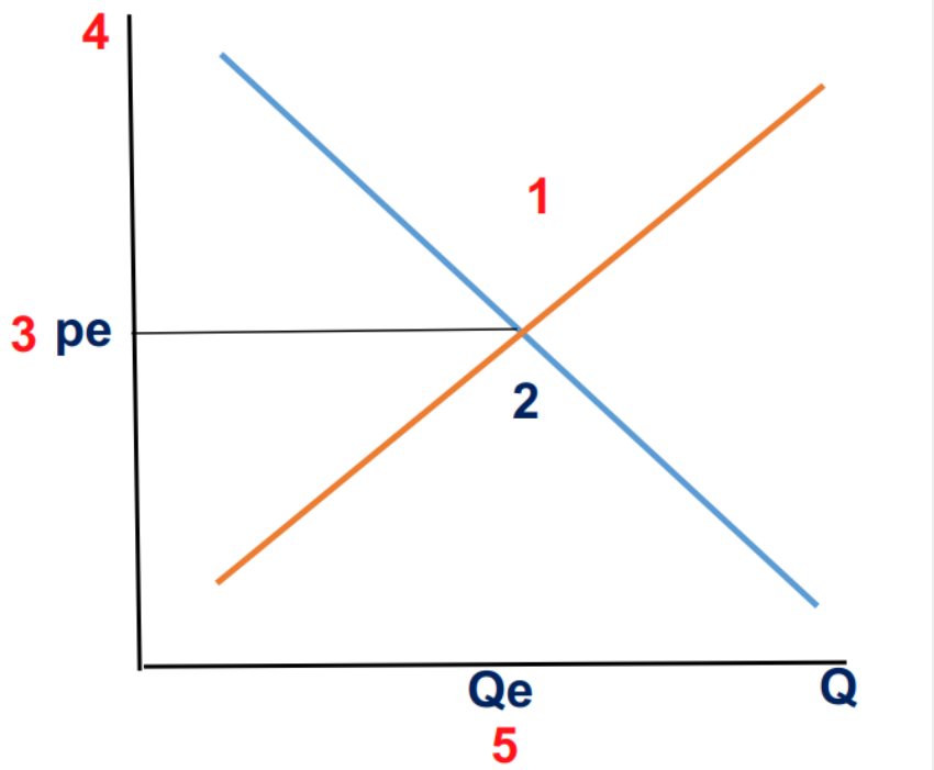 دریافت سوال 9