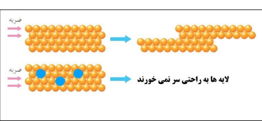 دریافت سوال 23