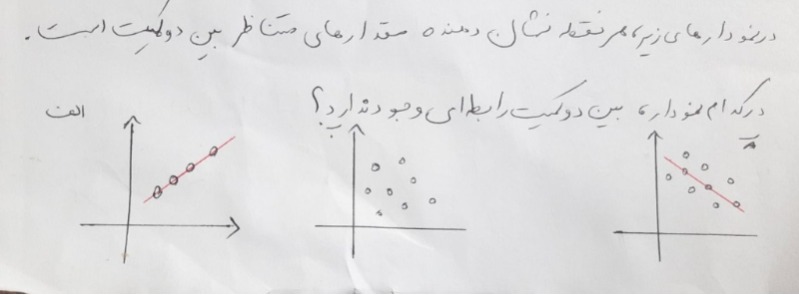 دریافت سوال 22