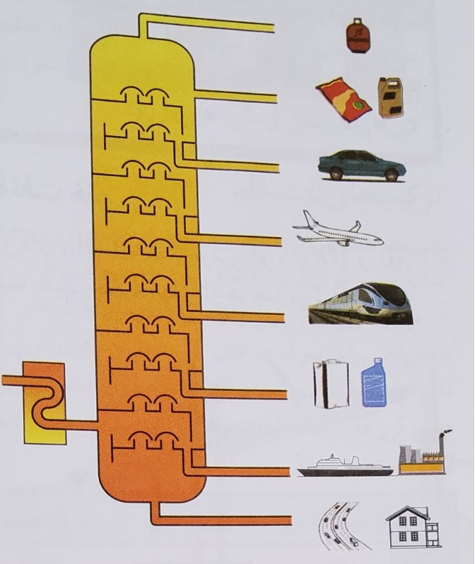 دریافت سوال 6