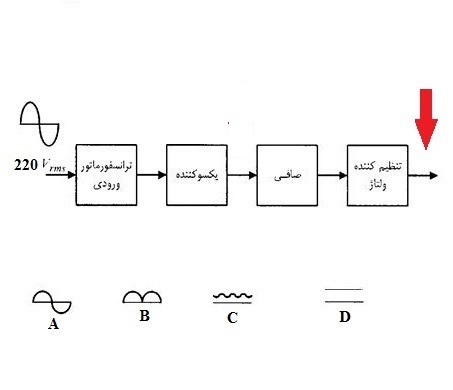 دریافت سوال 10