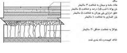 دریافت سوال 20