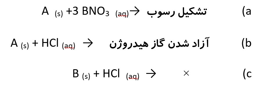 دریافت سوال 7