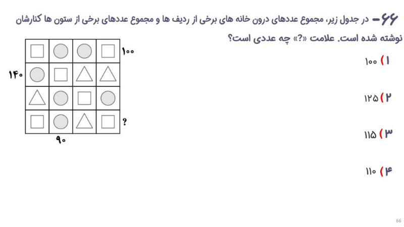 دریافت سوال 66