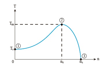 دریافت سوال 34