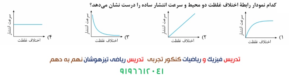 دریافت سوال 14