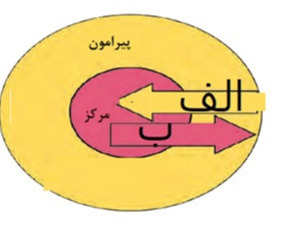 دریافت سوال 15