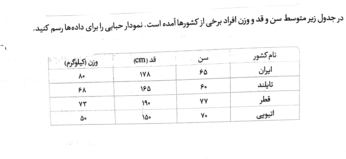 دریافت سوال 1