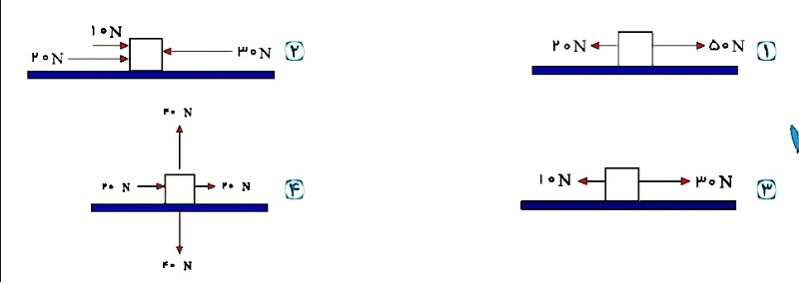 دریافت سوال 4