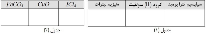 دریافت سوال 4