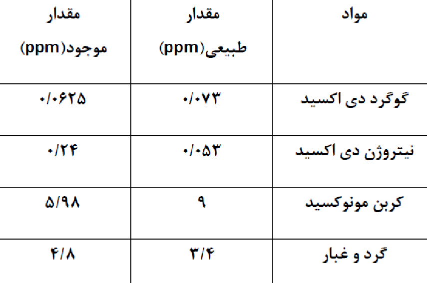 دریافت سوال 2