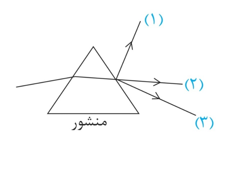 دریافت سوال 31