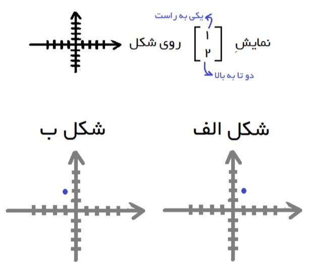 دریافت سوال 32