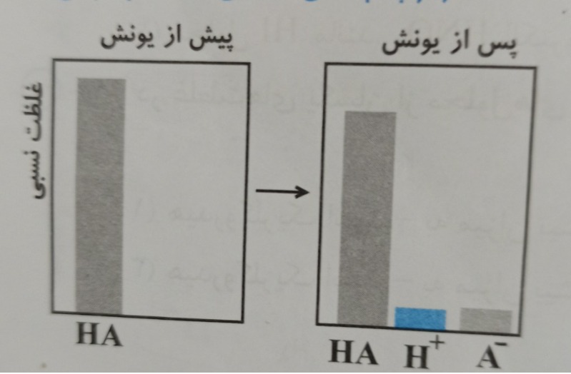 دریافت سوال 8