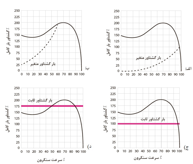 دریافت سوال 37