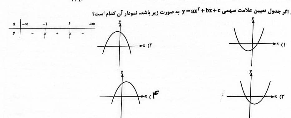 دریافت سوال 20