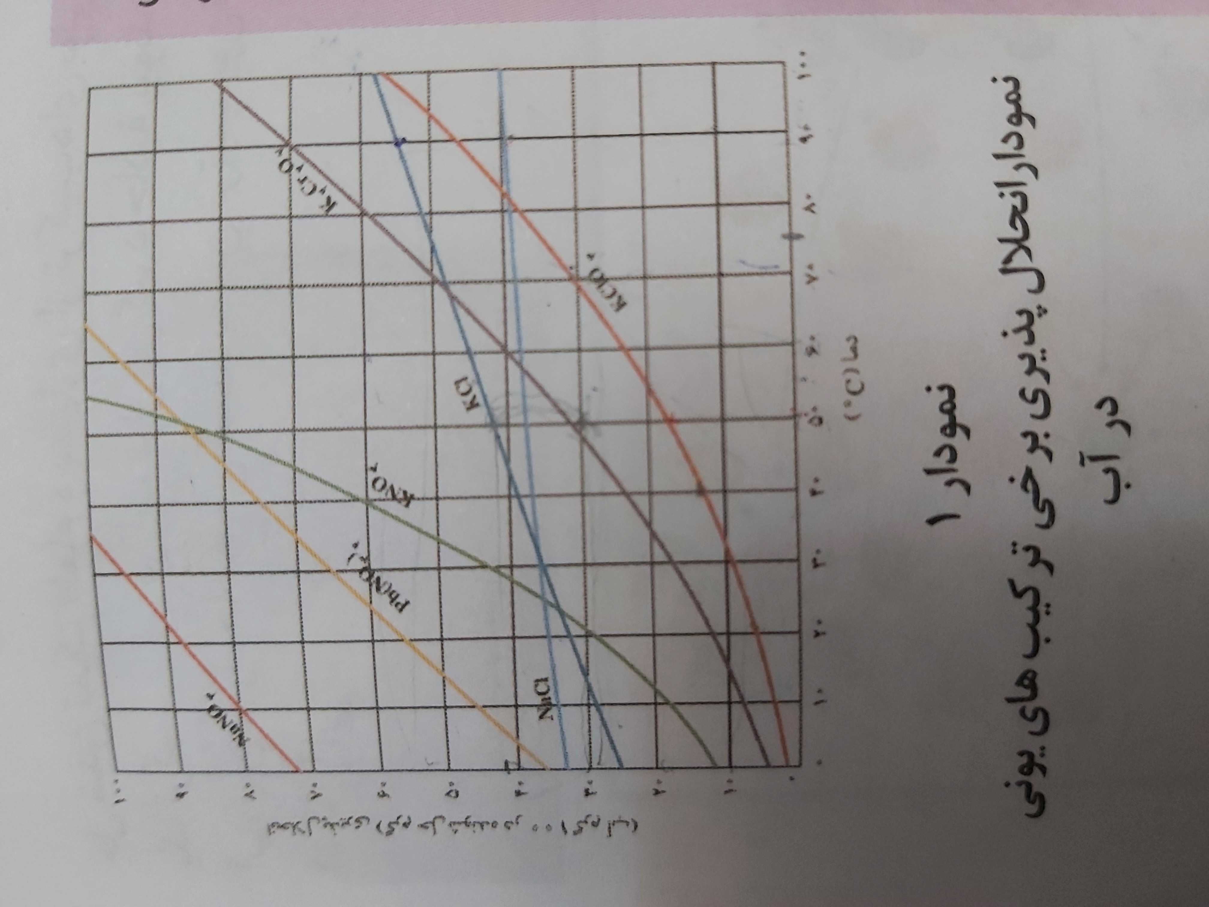 دریافت سوال 14