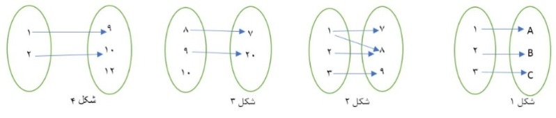 دریافت سوال 7