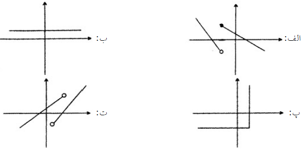 دریافت سوال 26