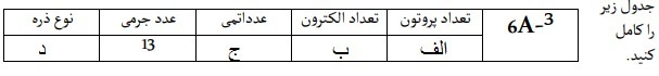 دریافت سوال 15