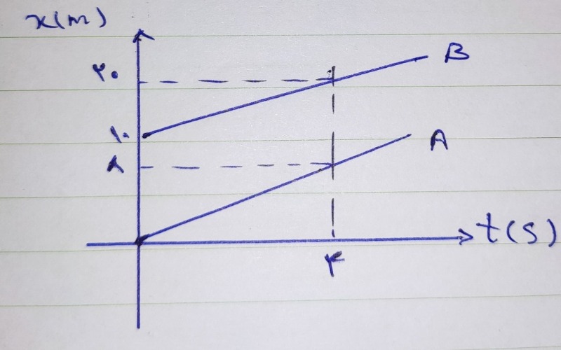 دریافت سوال 7