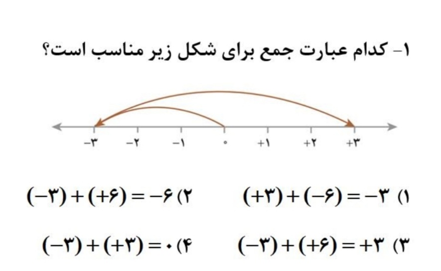 دریافت سوال 1